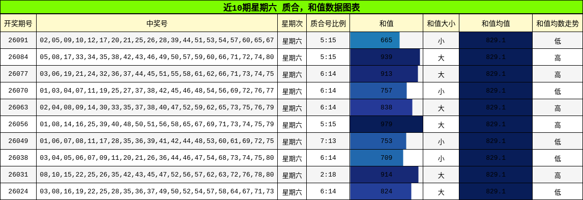 质合分析，和值分析