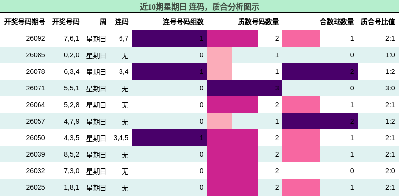 连码分析，质合分析