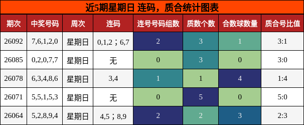 连码分析，质合分析