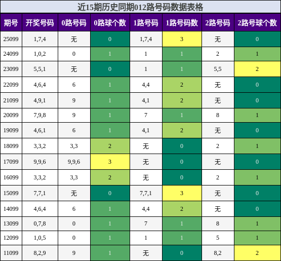 012路号码分析
