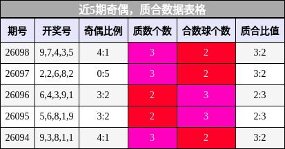 奇偶分析，质合分析