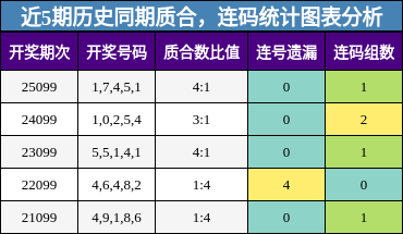 质合分析，连码分析