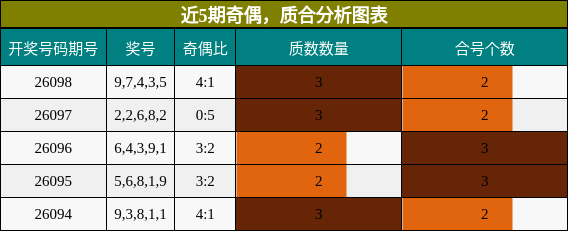 奇偶分析，质合分析