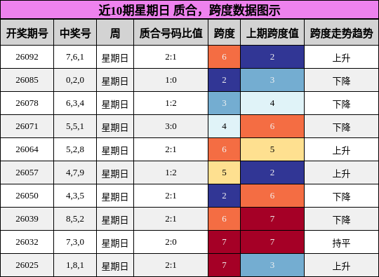 质合分析，跨度分析