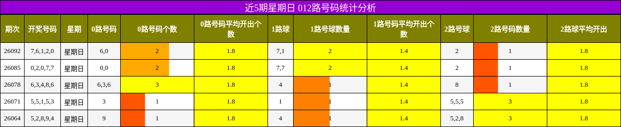 012路号码分析
