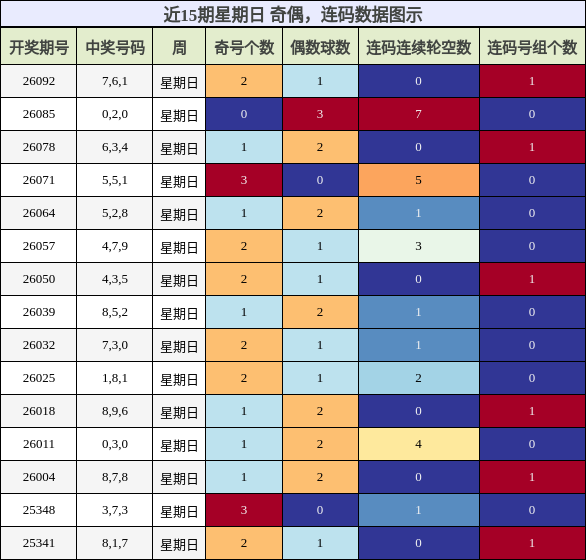 奇偶分析，连码分析