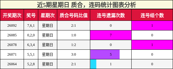 质合分析，连码分析