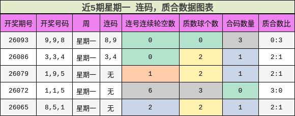 连码分析，质合分析