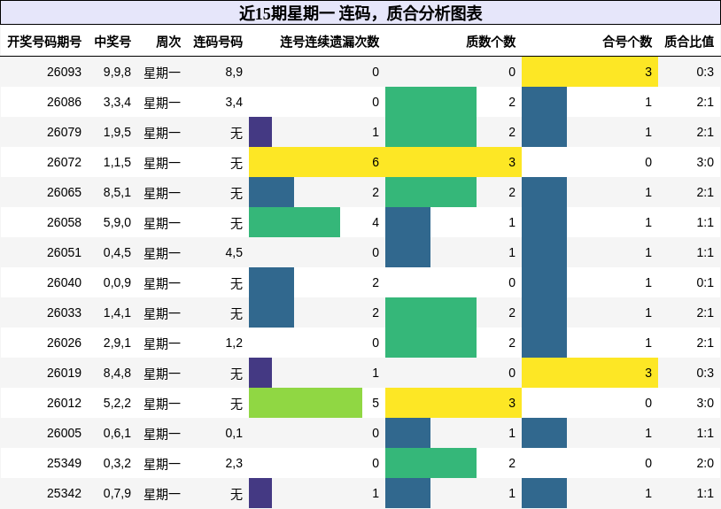 连码分析，质合分析