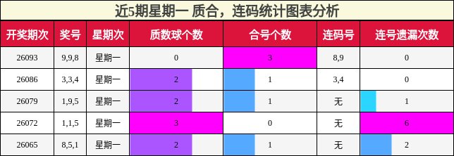 质合分析，连码分析