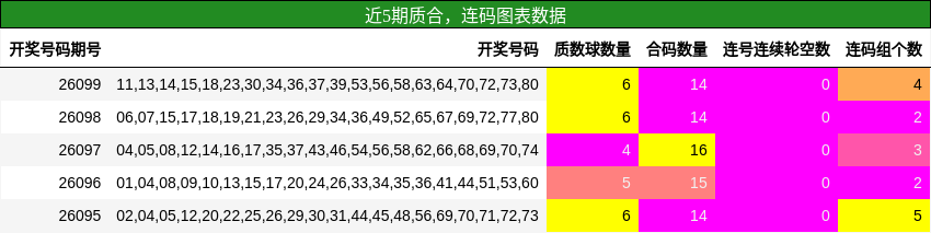 质合分析，连码分析
