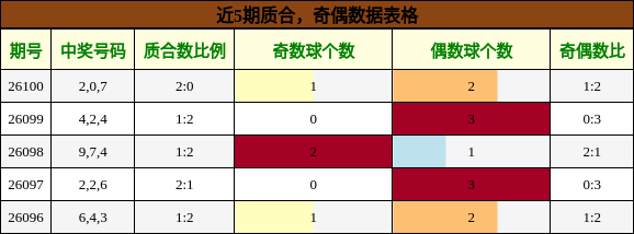 质合分析，奇偶分析