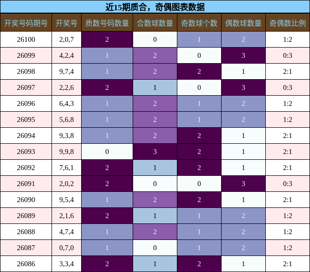 质合分析，奇偶分析