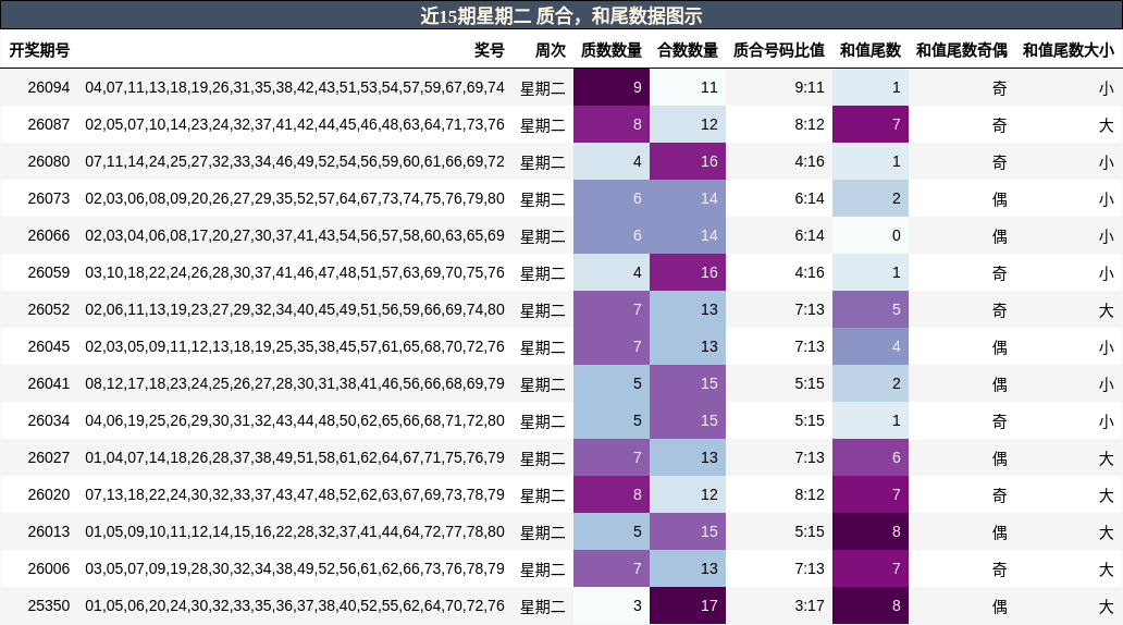 质合分析，和尾分析