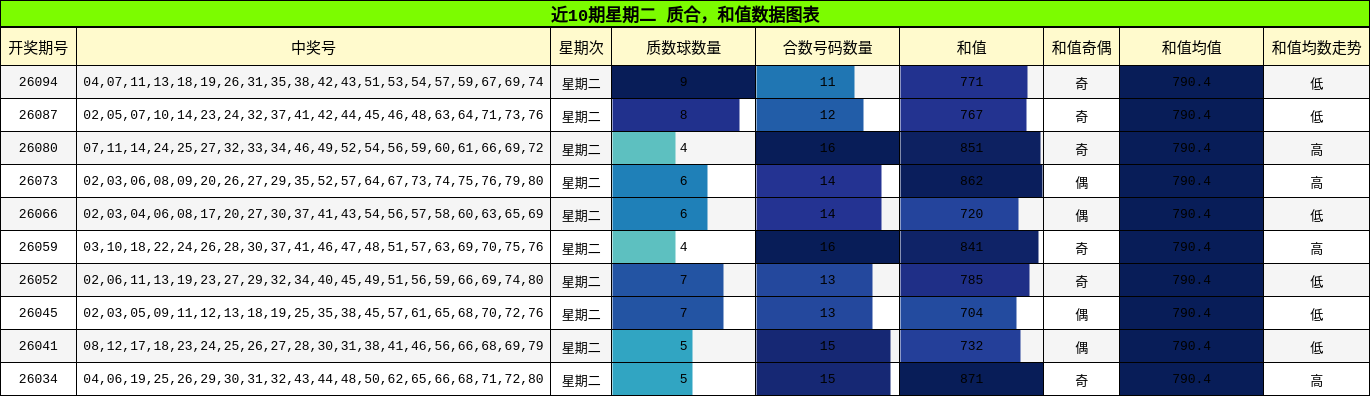 质合分析，和值分析