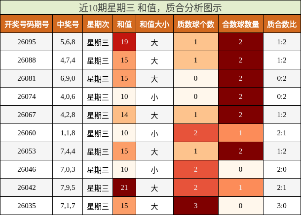 和值分析，质合分析