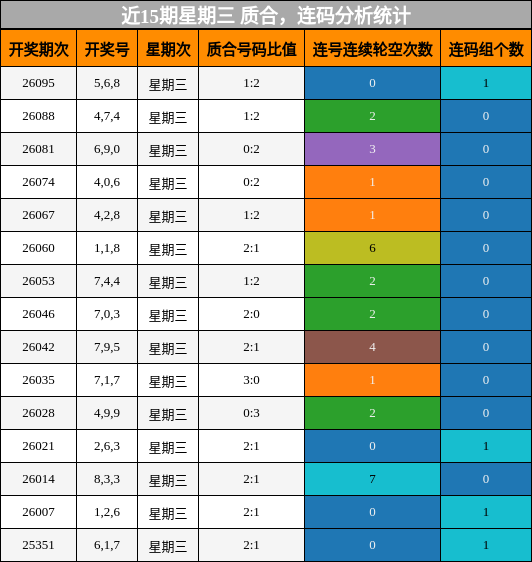 质合分析，连码分析