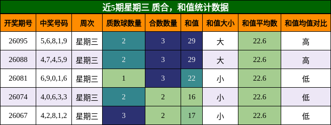 质合分析，和值分析