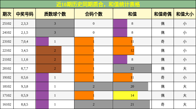 质合分析，和值分析