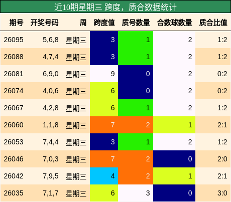 跨度分析，质合分析