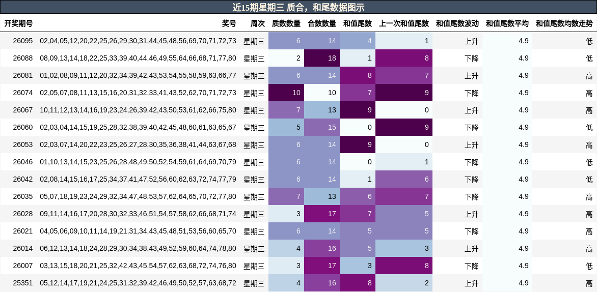 质合分析，和尾分析