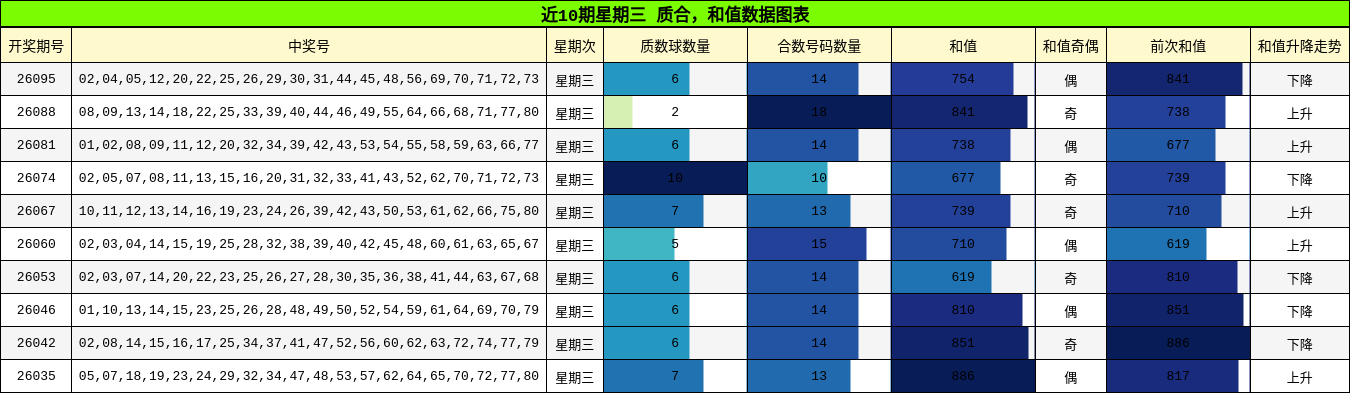 质合分析，和值分析
