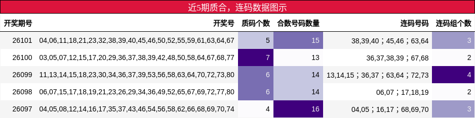 质合分析，连码分析