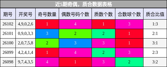 奇偶分析，质合分析