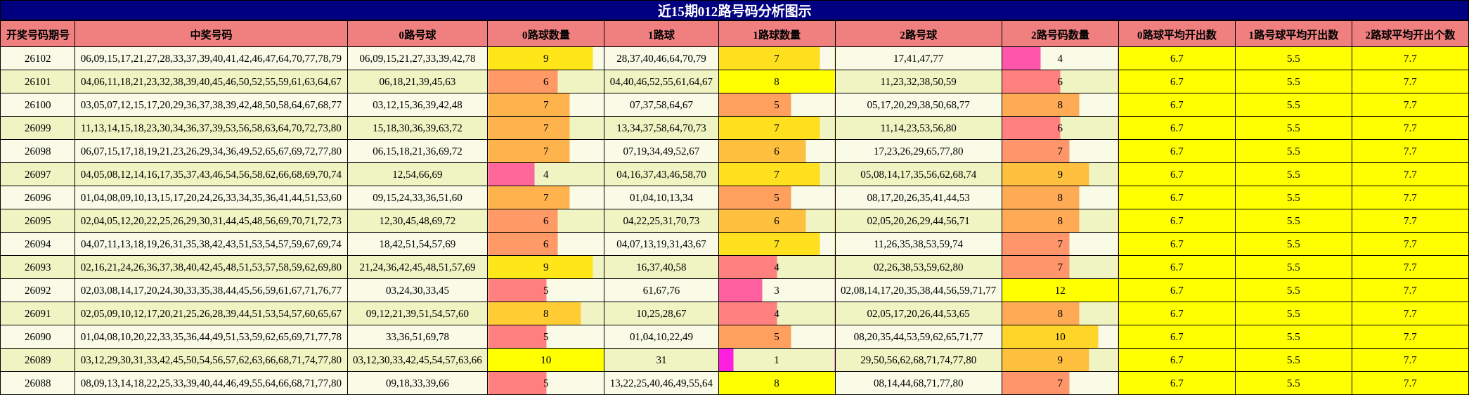 012路号码分析