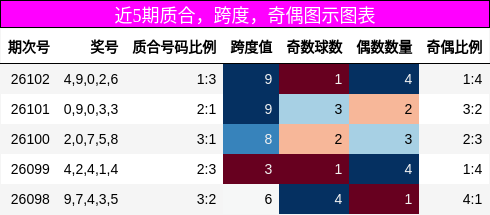 质合分析，跨度分析，奇偶分析