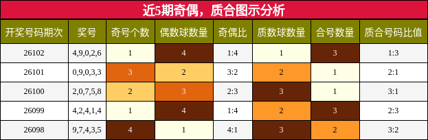 奇偶分析，质合分析