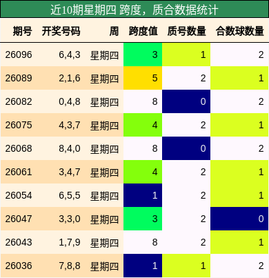 跨度分析，质合分析
