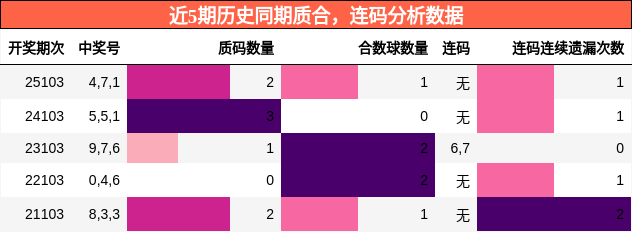 质合分析，连码分析