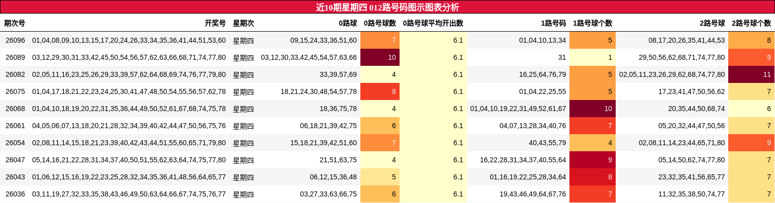 012路号码分析