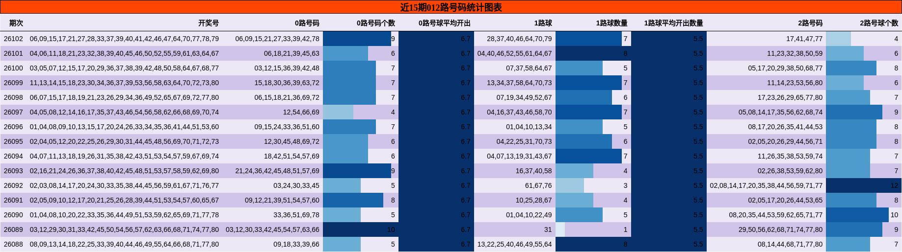 012路号码分析