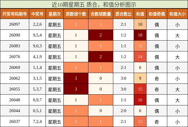 质合分析，和值分析