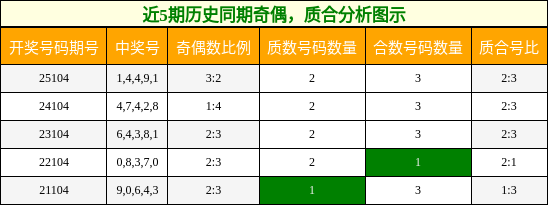 奇偶分析，质合分析
