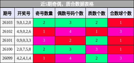 奇偶分析，质合分析
