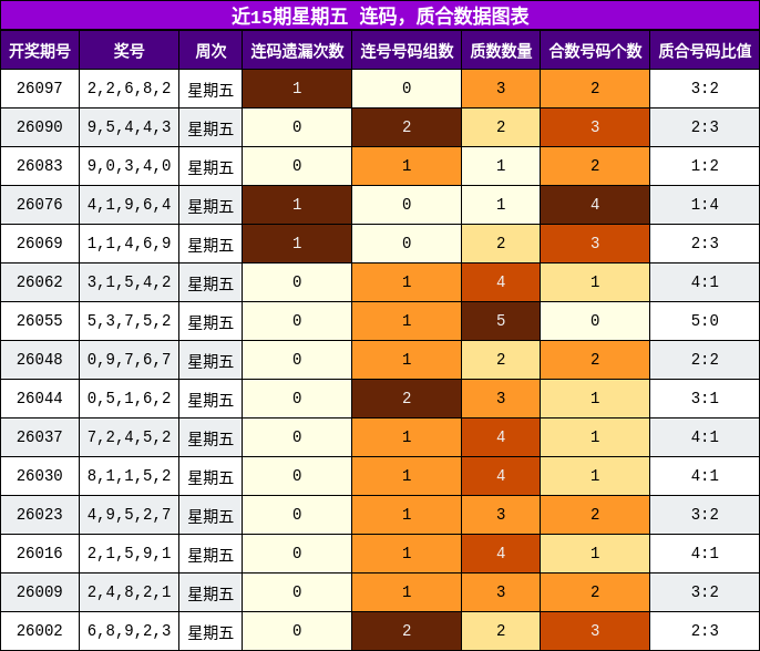 连码分析，质合分析