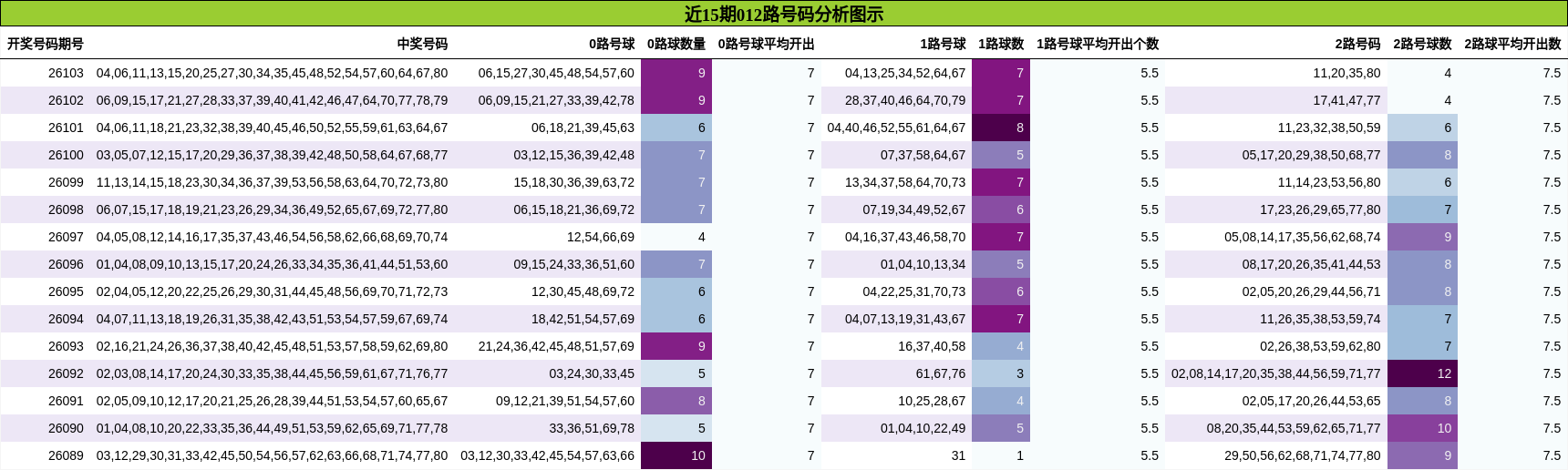012路号码分析