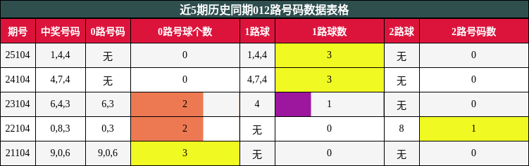 012路号码分析