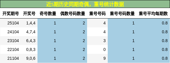 奇偶分析，重号分析