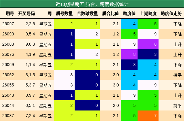 质合分析，跨度分析