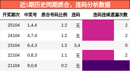 质合分析，连码分析