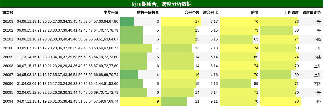 质合分析，跨度分析