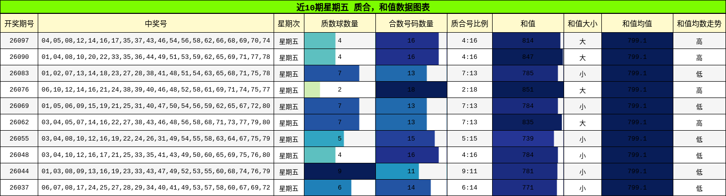 质合分析，和值分析