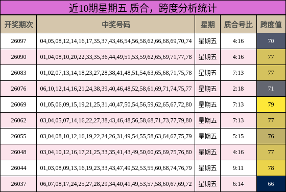 质合分析，跨度分析