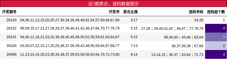 质合分析，连码分析