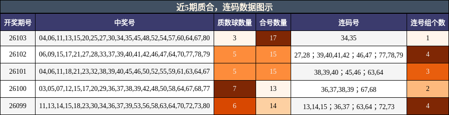 质合分析，连码分析