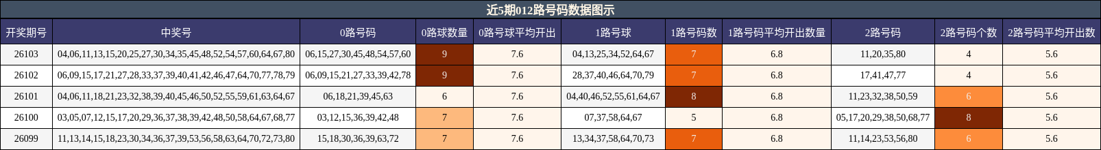 012路号码分析